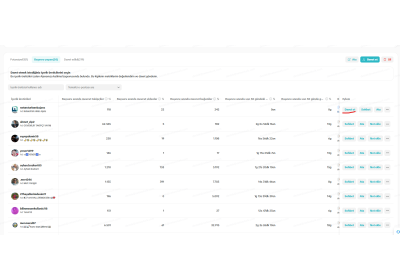 Yayıncı Ajans Davet Etme