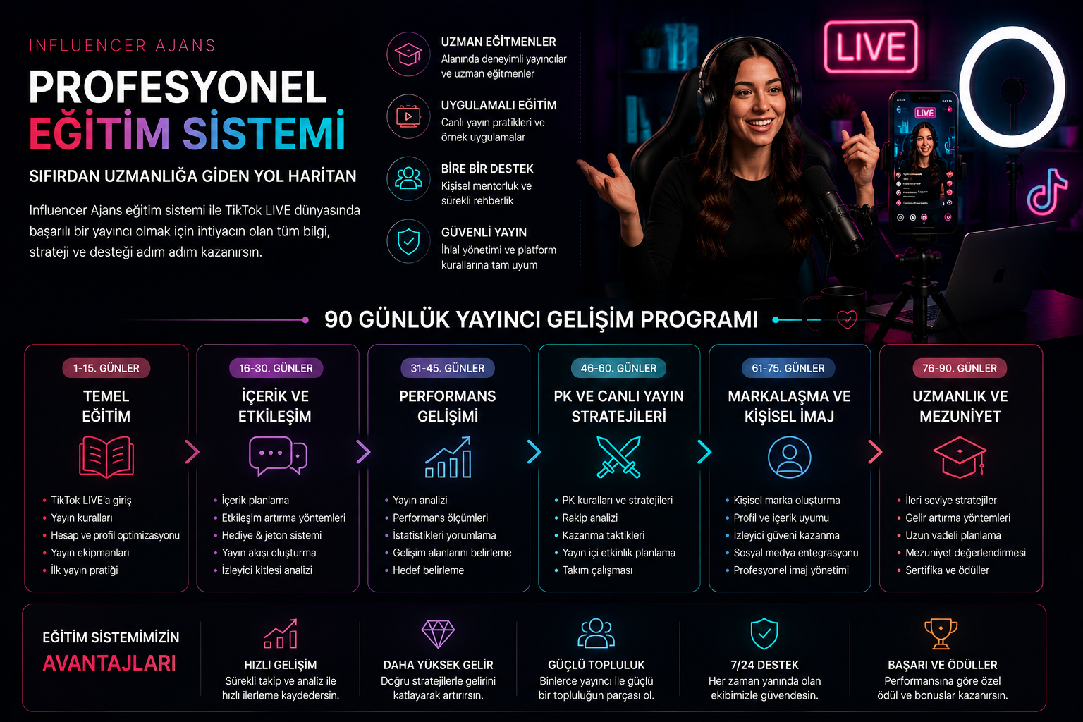Influencer Ajans TikTok yayıncı eğitim sistemi