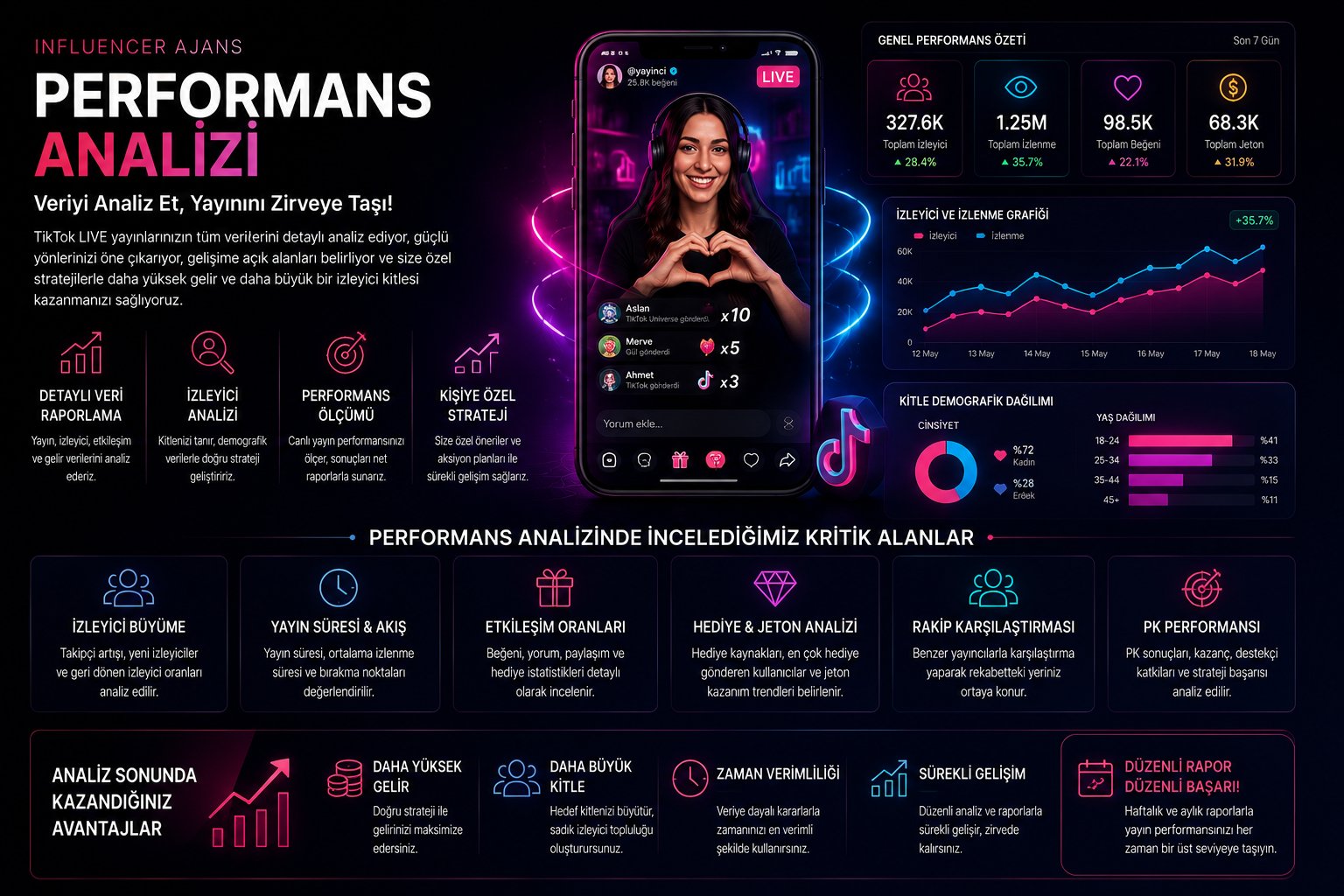 TikTok yayıncı performans analizi ve gelişim takibi
