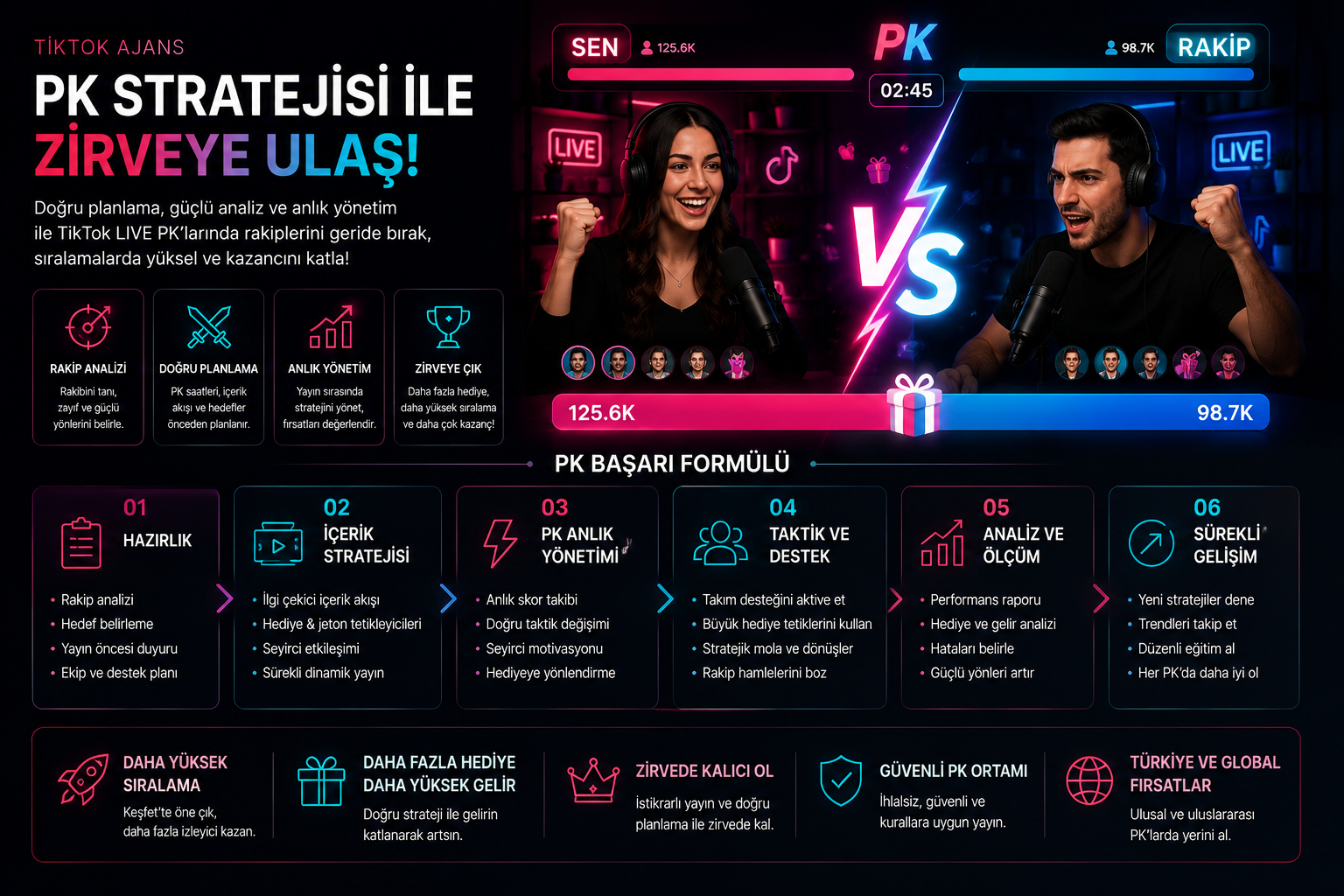 Influencer Ajans TikTok PK ve etkinlik stratejisi