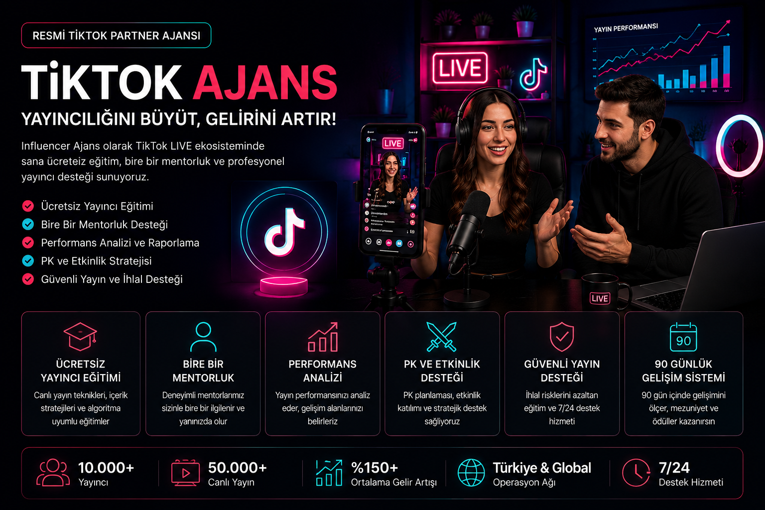 Influencer Ajans TikTok Partner Ajansı yayıncı gelişim sistemi