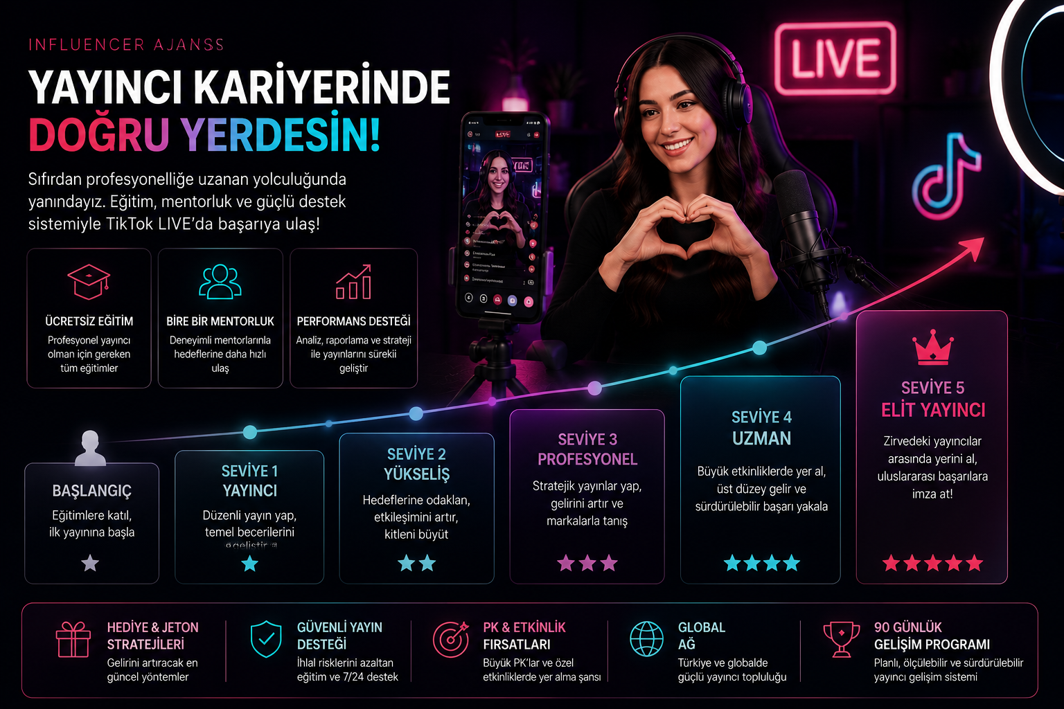 TikTok yayıncı kariyer planlaması